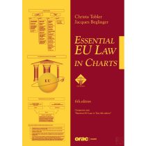 ESSENTIAL EU LAW IN CHARTS (2026)