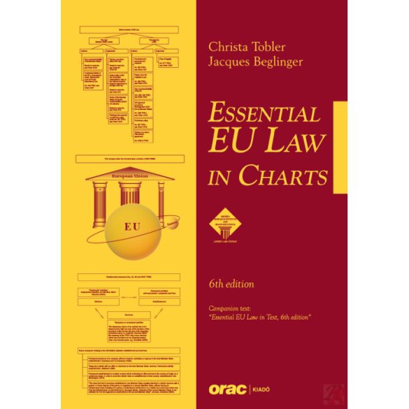 ESSENTIAL EU LAW IN CHARTS (2026)